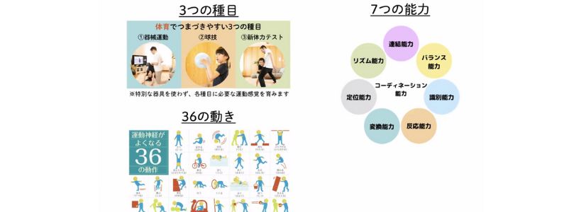 online-gymnastics-class-heyasupo-curriculum-aim